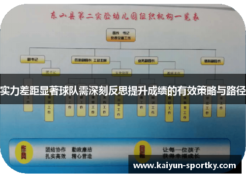 实力差距显著球队需深刻反思提升成绩的有效策略与路径