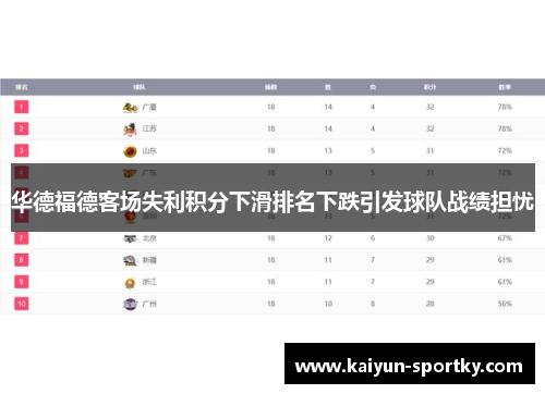 华德福德客场失利积分下滑排名下跌引发球队战绩担忧