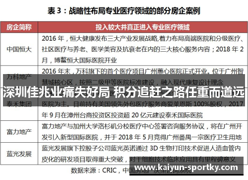 深圳佳兆业痛失好局 积分追赶之路任重而道远