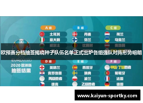 欧预赛分档抽签揭晓种子队伍名单正式出炉各组强队对阵形势明朗