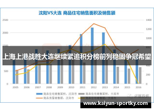 上海上港战胜大连继续紧追积分榜前列稳固争冠希望